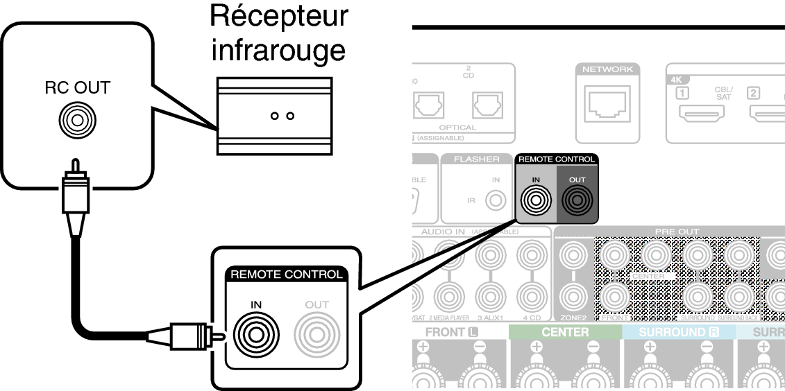 Conne REMOTE IN C60